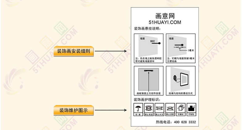 装饰画安装细则，装饰维护图示